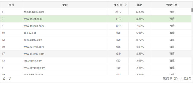 告別SEO盲人摸象，數據分析回歸做站本質 經驗心得 第4張