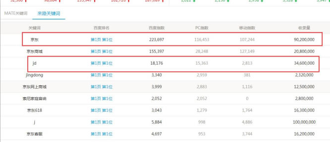 SEO綜合工具之站長工具、愛站與5118對比 思考 網站運營 SEO優化 經驗心得 第11張