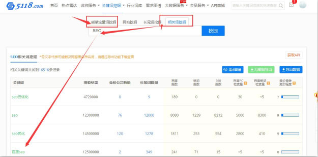 SEO綜合工具之站長工具、愛站與5118對比 思考 網站運營 SEO優化 經驗心得 第13張