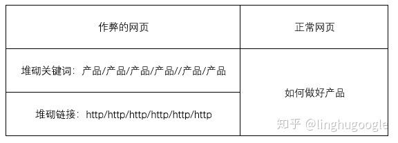 PM技術課｜搜索引擎知多少？