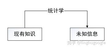 PM技術課｜搜索引擎知多少？