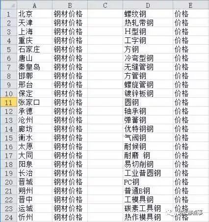 干貨：企業產品網站三個月關鍵詞排名上首頁，農村包圍城市