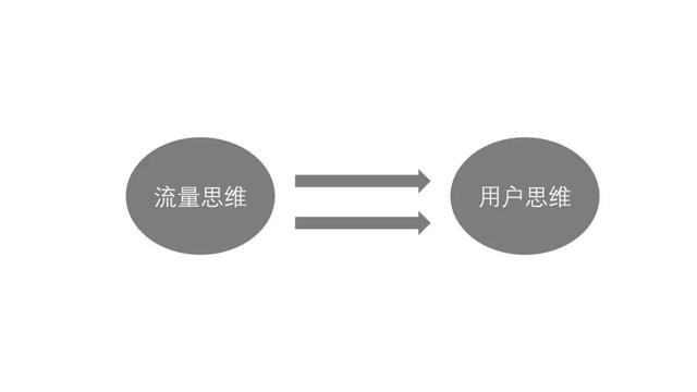 私域流量火了！2019年新風(fēng)口，該怎么做？