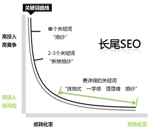 如何創建和管理高質量關鍵詞詞庫