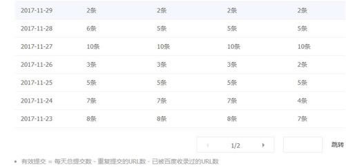 新站結合熊掌號的實際操作 實現當天收錄 熊掌號 搜索引擎 建站方向 網站 經驗心得 第3張