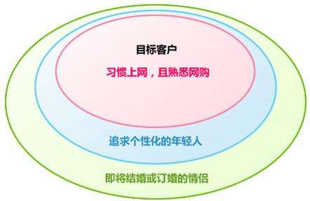 B2B網站營銷推廣的方法技巧