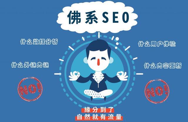 SEO中常見的五種鏈接