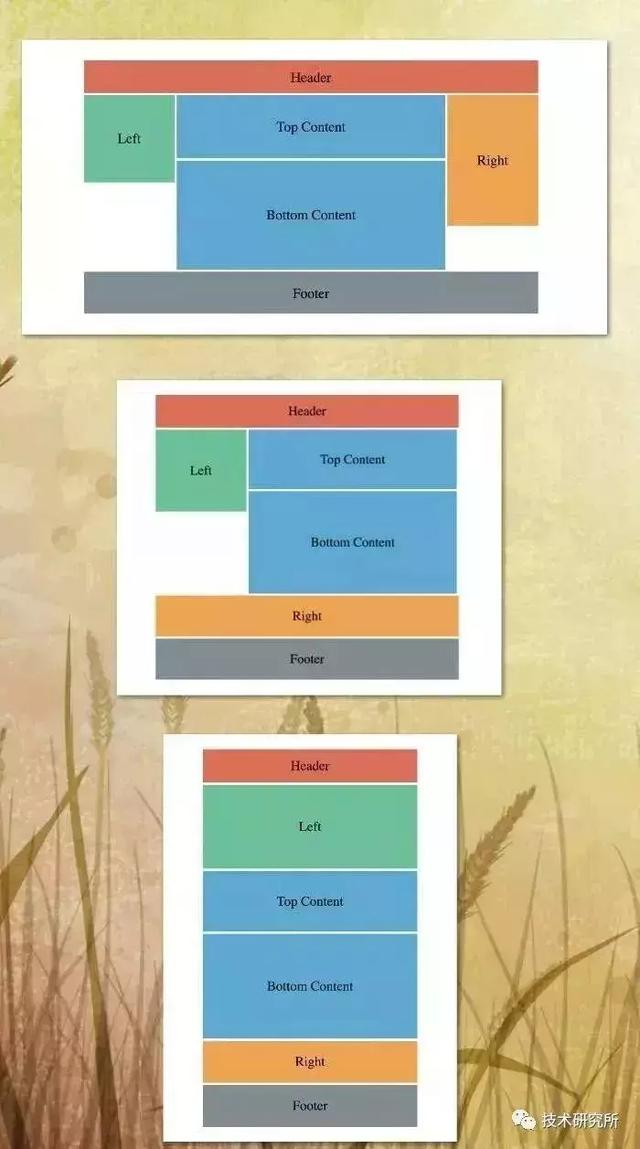 網站前端設計的5種網頁布局方式？