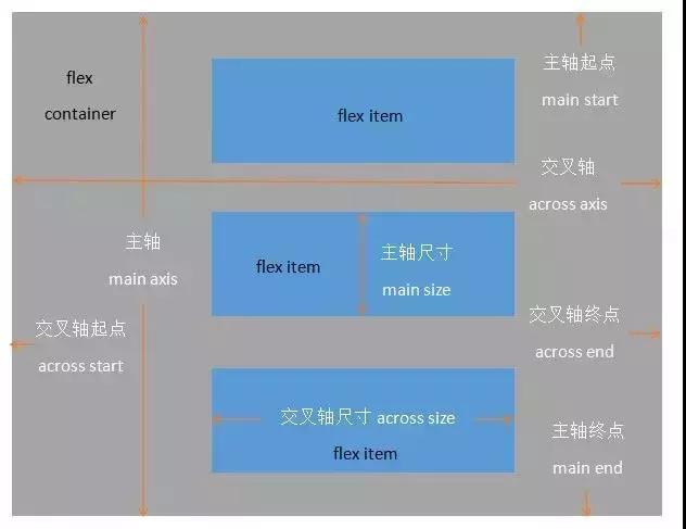 啥是前端開發工程師必會的5種網頁布局方式？