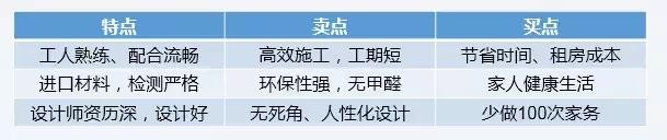 落地頁設計有哪些誤區？落地頁優化技巧，輕松提高轉化率