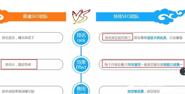 淺談SEO快排是什么、原理、如何判斷及應對 SEO優化 網站 站長 經驗心得 第5張