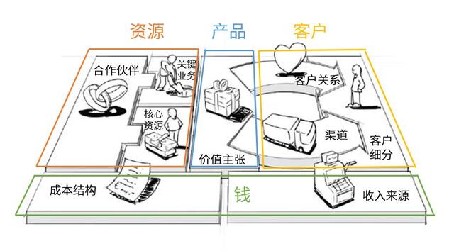 從公司和產品層面來看，互聯網商業模式有哪些？