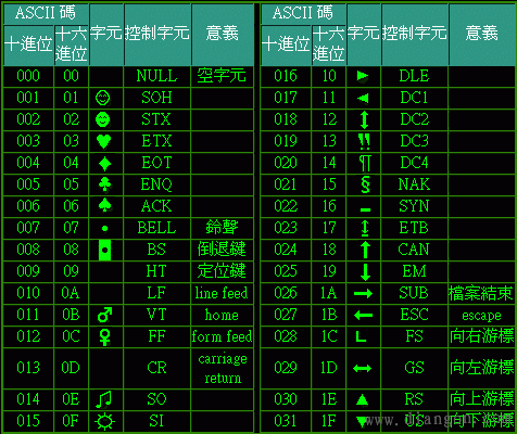 文章內容插入ASCII碼增加收錄率的利和弊！