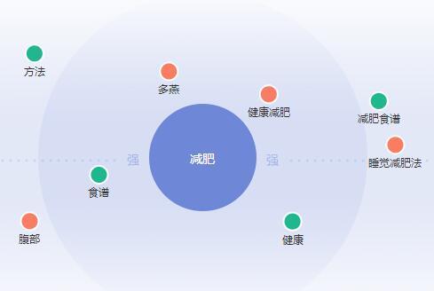 SEO營銷之長尾關鍵詞挖掘和技巧