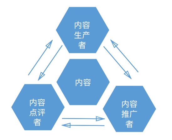 網(wǎng)站SEO優(yōu)化，如何打造高質(zhì)量?jī)?nèi)容引流量