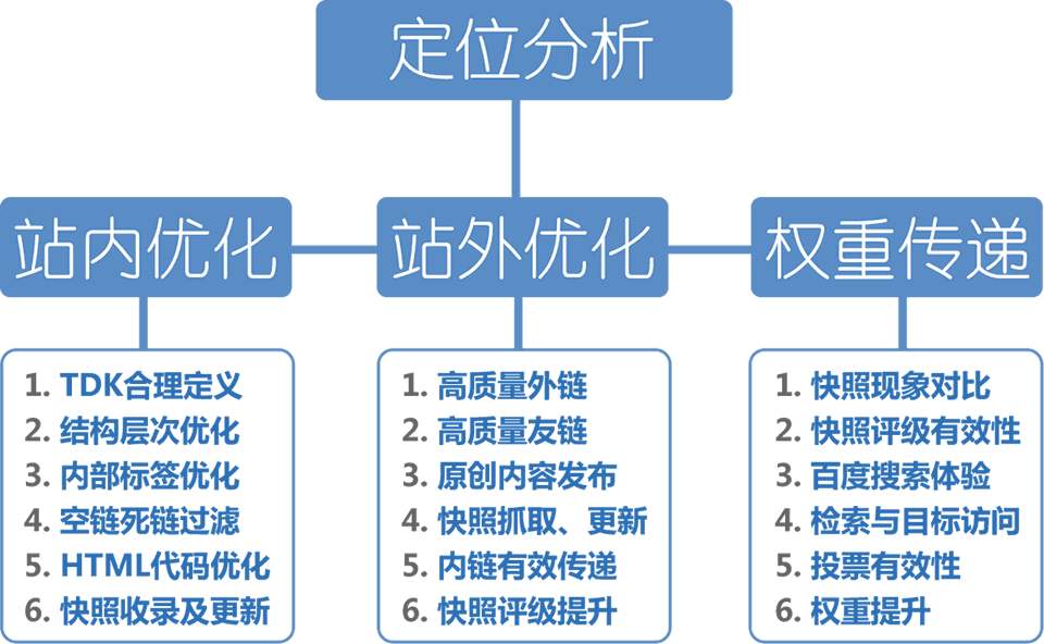 網(wǎng)站SEO優(yōu)化，如何打造高質(zhì)量?jī)?nèi)容引流量