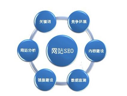 SEO推廣軟文營銷文章質量判斷標準