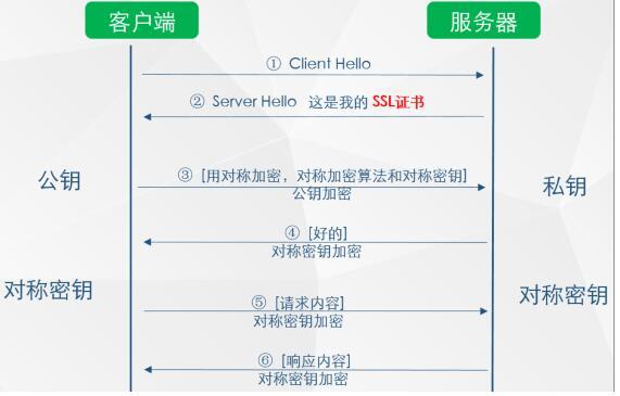 網站安全該怎樣應對流量劫持？