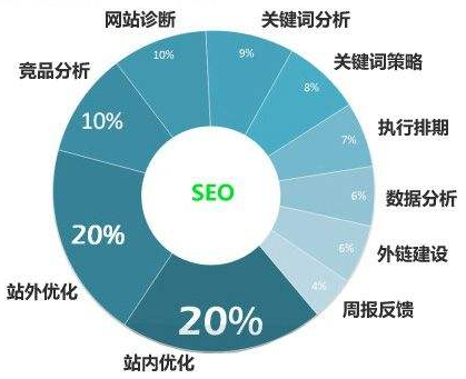 新網站如何才能在搜索引擎上獲得排名