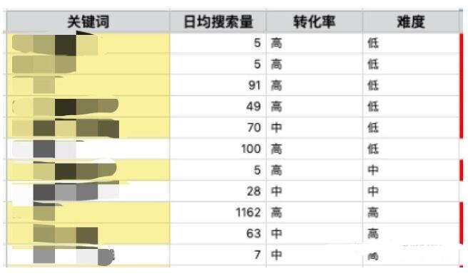 為什么要做內容營銷，怎么做內容營銷