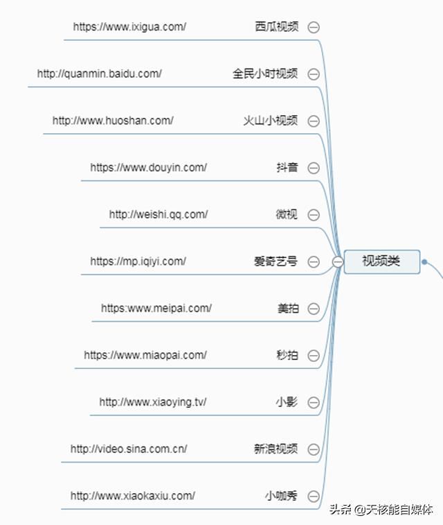 常見的32種網絡推廣方法你了解多少？