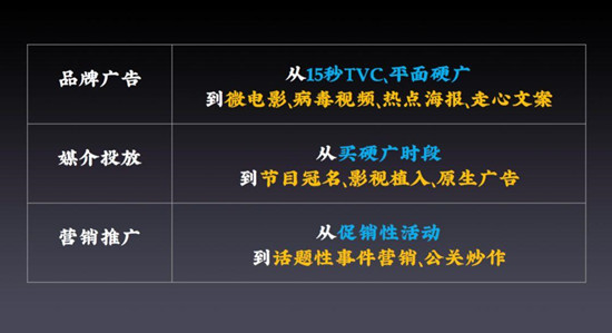 品牌IP營銷攻略，從種草到打造IP