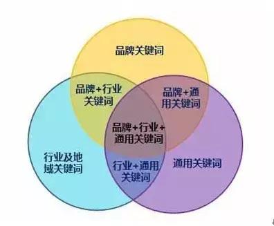 SEO關(guān)鍵詞挖掘技巧?。ǔ?/></p><h4 style=