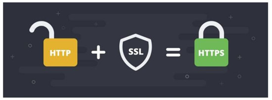 HTTP和HTTPS區別對比，HTTPS加密、解密及驗證過程