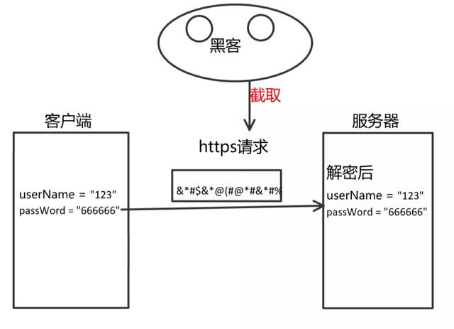 HTTP和HTTPS區別對比，HTTPS加密、解密及驗證過程