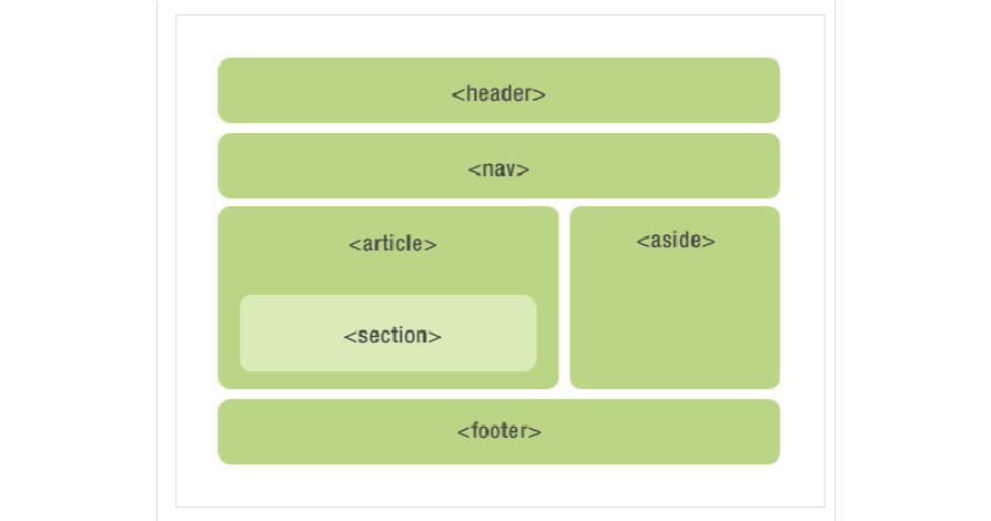 采用html5制作的網站模板更利于網站優化