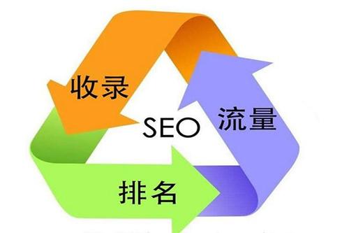 網站如何采集文章做SEO，SEO內容采集解決方案