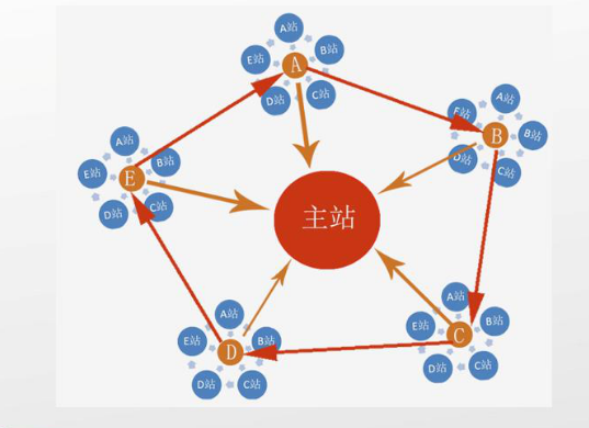 超級蜘蛛池之使用的新浪博客站群