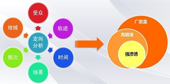 個人站長互聯網創業的十大網站定位方向