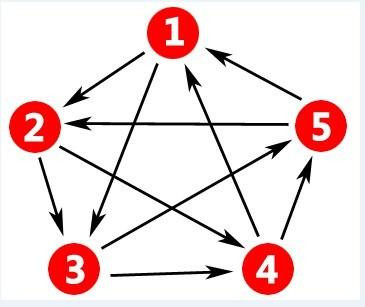 淺析網站站群SEO操作技巧，站群SEO是怎么賺錢的