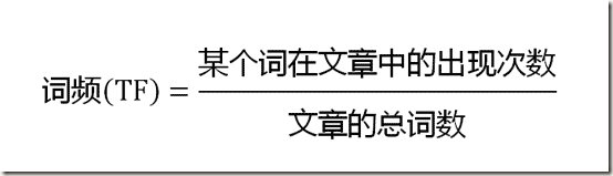 SEO文章內容關鍵詞排名優化？