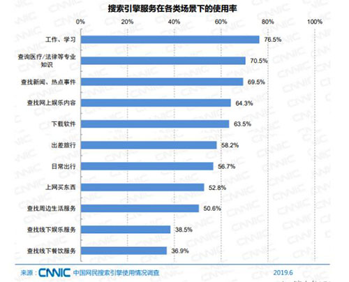 SEO已死？SEO有前途嗎？ SEO SEO推廣 第3張