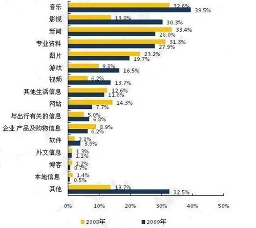 SEO已死？SEO有前途嗎？ SEO SEO推廣 第4張