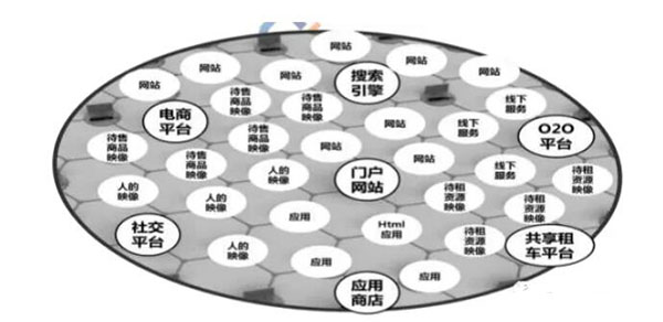 發外鏈還管用么？2020年還能用的外鏈策略 外鏈 SEO推廣 第4張