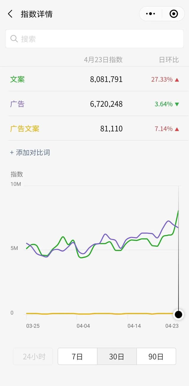 自媒體引流漲粉技巧，總結這6個引流方法