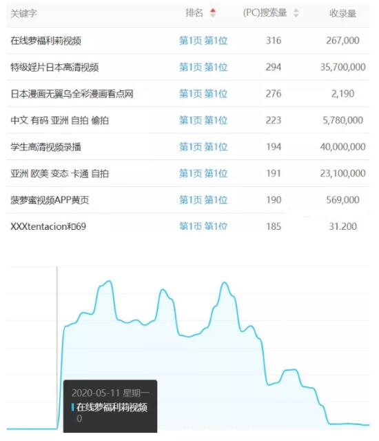 百度反推秒收技術案例：15天權重7案例 SEO SEO推廣 第4張