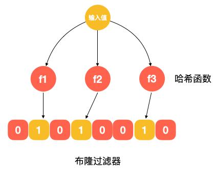 搜索引擎背后的經典數據結構和算法