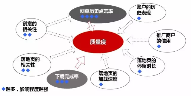 深度分析：千萬級信息流廣告渠道投放的方法論！