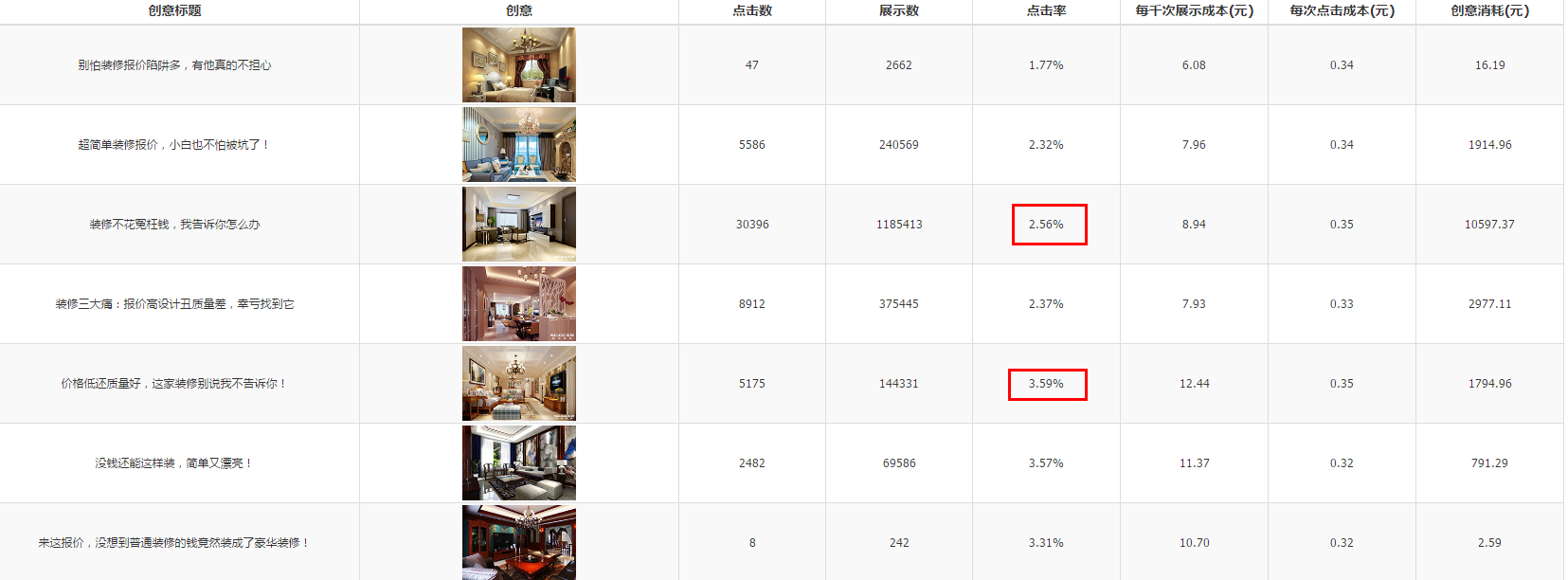 深度分析：千萬級信息流廣告渠道投放的方法論！