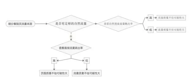 深度分析：千萬級信息流廣告渠道投放的方法論！