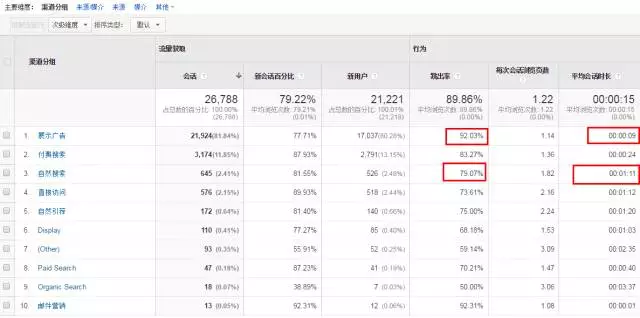 深度分析：千萬級信息流廣告渠道投放的方法論！