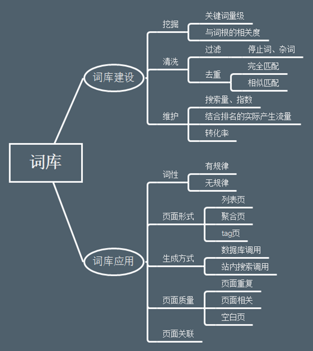 網(wǎng)站SEO搜索流量提升的4個關(guān)鍵點