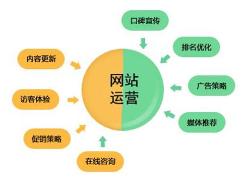 SEO網站運營操盤手，十二條君子協定