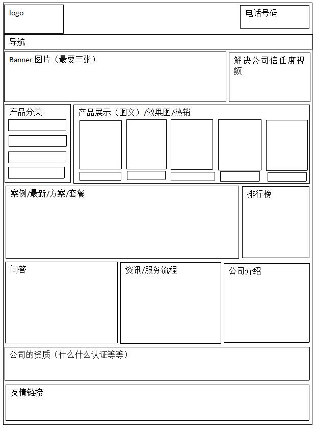 網站建設要如何布局，企業加盟網站布局草圖