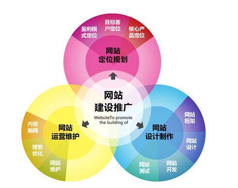 網絡營銷推廣方案的寫作思路及步驟解析