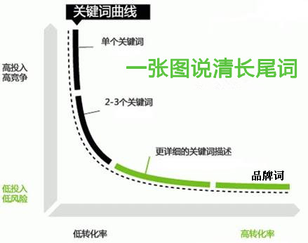 提高網(wǎng)站流量的思路分享